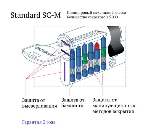 Цилиндровый механизм Apecs SM-100-G